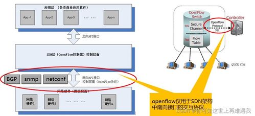 銳捷網(wǎng)絡(luò)極簡X SDN RG-INC-PRO 基礎(chǔ)功能與核心對接詳解